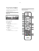 Preview for 18 page of Philips HTS3564 Service Manual