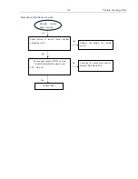 Preview for 26 page of Philips HTS3564 Service Manual