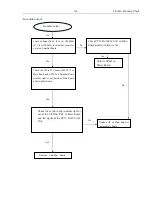 Preview for 27 page of Philips HTS3564 Service Manual