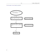 Preview for 29 page of Philips HTS3564 Service Manual