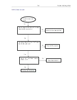 Preview for 31 page of Philips HTS3564 Service Manual