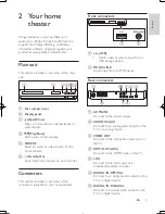 Preview for 16 page of Philips HTS3564 User Manual