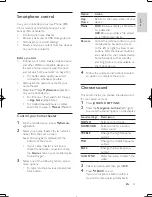 Preview for 32 page of Philips HTS3564 User Manual