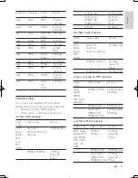 Preview for 38 page of Philips HTS3564 User Manual