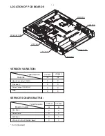 Preview for 2 page of Philips HTS3565/98 Service Manual