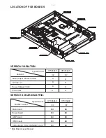 Preview for 2 page of Philips HTS3565D Service Manual