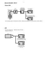 Preview for 4 page of Philips HTS3565D Service Manual