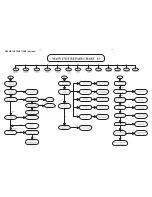 Preview for 9 page of Philips HTS3565D Service Manual