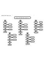 Preview for 10 page of Philips HTS3565D Service Manual