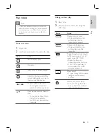 Preview for 23 page of Philips HTS3568DW Quick Start Manual