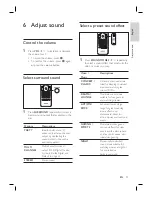 Preview for 33 page of Philips HTS3568DW Quick Start Manual