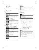 Preview for 24 page of Philips HTS3568W Quick Start Manual