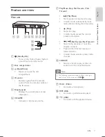 Preview for 7 page of Philips HTS3571 User Manual