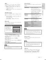 Preview for 45 page of Philips HTS3571 User Manual