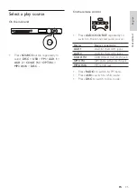 Preview for 25 page of Philips HTS3578 User Manual