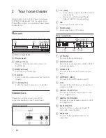 Preview for 6 page of Philips HTS3582/93 User Manual