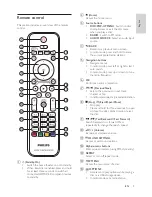 Preview for 7 page of Philips HTS3582/93 User Manual