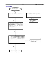 Предварительный просмотр 29 страницы Philips HTS3592/93 Service Manual