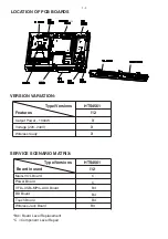 Предварительный просмотр 2 страницы Philips HTS4561/12 Service Manual