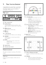 Предварительный просмотр 10 страницы Philips HTS4561 User Manual