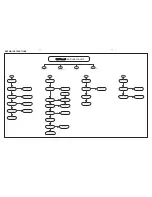 Предварительный просмотр 13 страницы Philips HTS4562/12 Service Manual