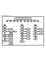 Предварительный просмотр 9 страницы Philips HTS4600 Service Manual