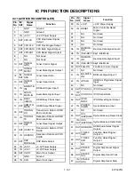 Preview for 50 page of Philips HTS5100B/F7 Service Manual