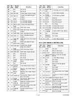 Preview for 51 page of Philips HTS5100B/F7 Service Manual