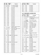 Preview for 52 page of Philips HTS5100B/F7 Service Manual