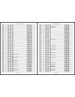 Preview for 68 page of Philips HTS5100B/F7 Service Manual