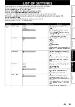 Предварительный просмотр 33 страницы Philips HTS5100B User Manual