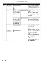 Предварительный просмотр 34 страницы Philips HTS5100B User Manual