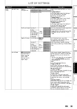 Предварительный просмотр 35 страницы Philips HTS5100B User Manual