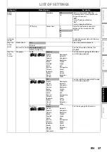 Предварительный просмотр 37 страницы Philips HTS5100B User Manual