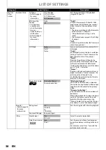 Предварительный просмотр 38 страницы Philips HTS5100B User Manual