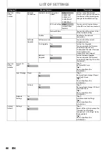 Предварительный просмотр 40 страницы Philips HTS5100B User Manual