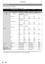 Предварительный просмотр 42 страницы Philips HTS5100B User Manual