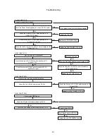 Предварительный просмотр 20 страницы Philips HTS5110 Service Manual