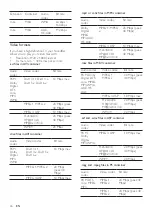 Preview for 28 page of Philips HTS5123 User Manual