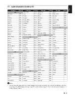 Preview for 57 page of Philips HTS5506/F7 User Manual