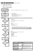 Preview for 10 page of Philips HTS5510C/75 Service Manual