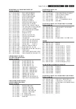 Preview for 53 page of Philips HTS5510C/75 Service Manual