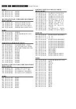 Preview for 54 page of Philips HTS5510C/75 Service Manual