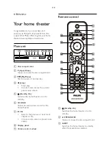 Предварительный просмотр 22 страницы Philips HTS5520 Service Manual