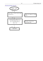 Предварительный просмотр 34 страницы Philips HTS5520 Service Manual