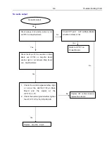 Предварительный просмотр 35 страницы Philips HTS5520 Service Manual