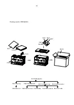 Предварительный просмотр 64 страницы Philips HTS5520 Service Manual