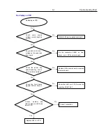 Preview for 28 page of Philips HTS5530/12 Service Manual