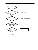 Preview for 34 page of Philips HTS5530/12 Service Manual