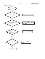 Preview for 35 page of Philips HTS5530/12 Service Manual